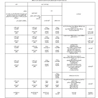 امداد خودرو فردیس و اندیشه
