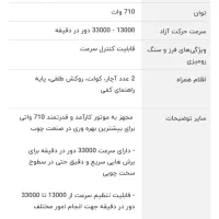 اور فرز و سنباده زن رونیکس|ابزارآلات|اسلامشهر, شهرک لاله|دیوار