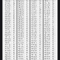 0919.500.55.97|سیمکارت|تهران, نارمک جنوبی|دیوار