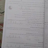 کتاب ریاضی کامل وریاضی امتحانی جویا مجد|کتاب و مجله آموزشی|اندیشه, اندیشه فاز ۵|دیوار