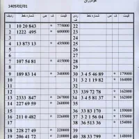 0912.36.513.36|سیم‌کارت|تهران, امام حسین|دیوار