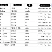 خریدار.فر.وش گوشی انواع گوشی|موبایل|کرج, اصفهانی‌ها|دیوار