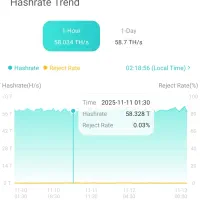 ماینر m21 58Th|قطعات و لوازم جانبی رایانه|اصفهان, گورتان|دیوار