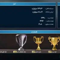اکانت مربی برتر