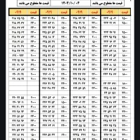 0919.625.49.25|سیم‌کارت|تهران, نارمک جنوبی|دیوار