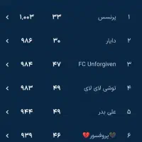 سرگرمی|رویداد ورزشی|مشهد, هفده شهریور|دیوار