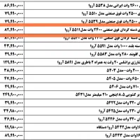 فرز آهنبری آروا|ابزارآلات|صومعه‌سرا, |دیوار