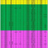 لپتاپi7هشت‌هسته‌رم8ddr4  گرافیکamd6Gکاملانو|رایانه همراه|تهران, پونک|دیوار