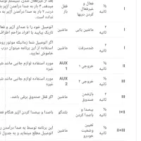 دزدگیر ایزیکار مدل e4|قطعات یدکی و لوازم جانبی|رشت, نظری|دیوار