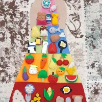 هرم غذایی نمدی بشقاب سلامت نمدی