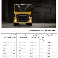 کامیون کمپرسی جفت آمیکو اقساط ویژه|خودرو سنگین|خرمآباد, |دیوار