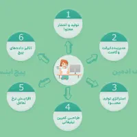 ادمین اینستاگرام