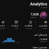 چنل یوتیوب با 7000 ساب