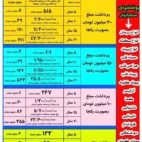 بیمه عمر بیمه سامان(طرح سامانیار)
