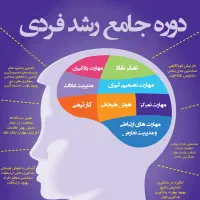 آنلاین و حضوری رایگان آگاهی، رشد فردی، موفقیت