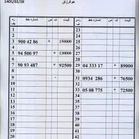0912.90.93.487|سیم‌کارت|تهران, امام حسین|دیوار