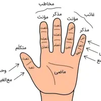 تدریس درس عربی متوسطه اول توسط دبیر (خانم)
