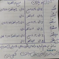 سالن ورزشی سانس به مربیان اجاره داده میشود|اجارهٔ کوتاه‌مدت دفتر کار و فضای آموزشی|اصفهان, رزمندگان|دیوار