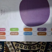 دروس طلایی کاملا سالم|کتاب و مجله آموزشی|کربال, |دیوار