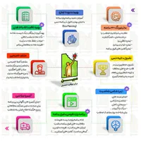 مشاوره تحصیلی و برنامه ریزی مشاور کنکور کتاب تست|خدمات آموزشی|اهواز, کیانپارس |دیوار