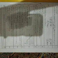 سوالات نهایی ریاضی سه تجربی