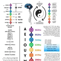 4فایل کتاب حکمت ۱ و ۲ چشم سوم و راهنمای سلامت کامل|کتاب و مجله ادبی|تهران, دانشگاه علم و صنعت|دیوار