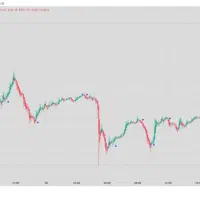 اندیکاتور و استراتژی عاالی ترید