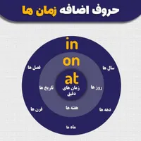 تدریس خصوصی زبان انگلیسی