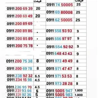09112006939