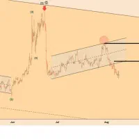 آموزش تخصصی و حرفه ای FOREX & STOCKS|خدمات آموزشی|مشهد, الهیه|دیوار