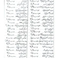 اسپرسوساز نوا ۱۴۳ دکمه ای ۲۰ بار ولوم دار و فوم ده|سماور، چایساز، قهوهساز|مشهد, طلاب|دیوار