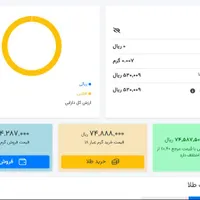 رایگان طلا بگیرید بصورت صد درصد تضمینی و رایگان|کارت هدیه و تخفیف|خاش, |دیوار
