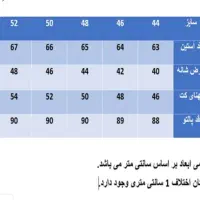 تعدادی لباس|لباس|فردوس (خراسان), |دیوار