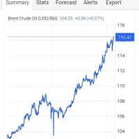 باکارنت 105هزاز تومان بگیر