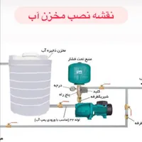 پمپ، کفکش،تصفیه آب خانگی،پکیج رادیاتور،منبع پلیمری|مصالح و تجهیزات ساختمان|بیرجند, |دیوار