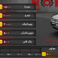 کلاچ منبع اگزوز