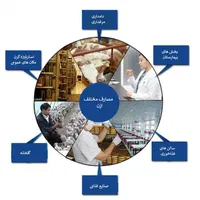 ازون ژنراتور یا دستگاه ازن ساز ۱۰ گرم بر ساعت|ماشین‌آلات صنعتی|مشهد, ارشاد|دیوار