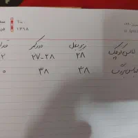 لباس مجلسی کودک|لباس|تهران, پردیسان|دیوار