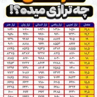 کلاس تقویتی شیمی