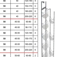 آبچکان استیل دیواری و سوپری کابینت مقاوم|آب‌چکان و نظم‌دهنده ظروف|چهاردانگه (تهران), |دیوار