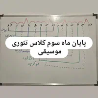 آموزش تئوری موسیقی منطقه ۷ مبانی حضوری آنلاین|خدمات آموزشی|تهران, ارامنه|دیوار