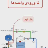 لوله کشی تاتار
