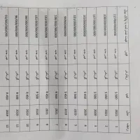 ثبت نام تمام کشنده اروپای هم برندها تحویل ۴۵ ر|خودرو سنگین|صوفیان, |دیوار