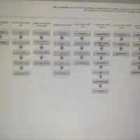 فاکتور سامانه مودیان.مشاور مالیاتی