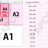 فروش بسته کاغذ A4-A3-A5 با کیفیت و ارسال فوری|لوازم التحریر|اصفهان, برازنده|دیوار