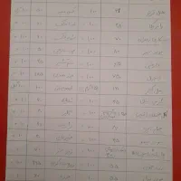ادویه جات بازرگانی ارگانیک