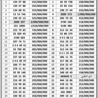 0912.312.64.98|سیم‌کارت|تهران, هفت حوض|دیوار