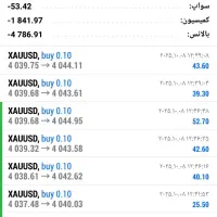 تحلیل قطعی و صد درصد فارکس|خدمات مالی، حسابداری، بیمه|تهران, گلستان (شهرک راه آهن)|دیوار