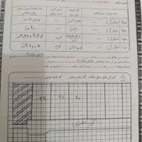 فروش زمین شهرک عدالت