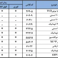 ثبت نام جایگزین  فرسوده با محصولات ایران‌خودرو